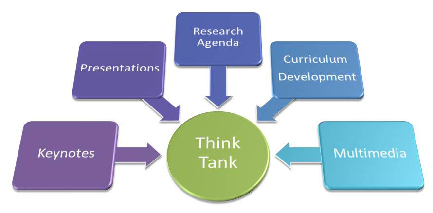 What A Think Tank Is